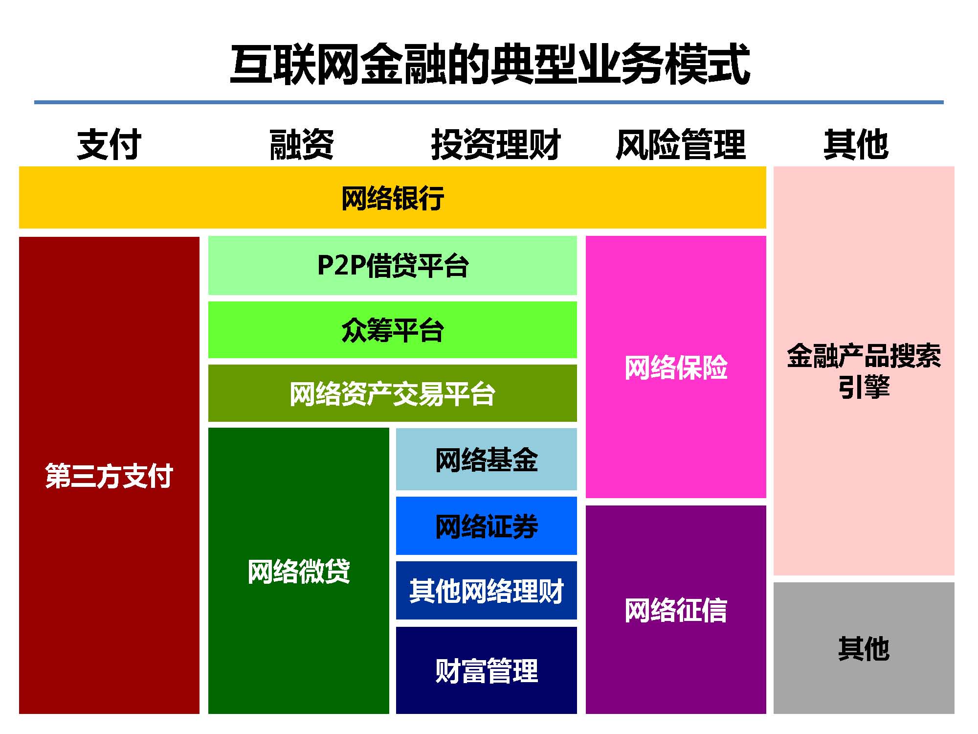 互联网金融行业全景及展望_蚂蚁金服评论_Page_04.jpg