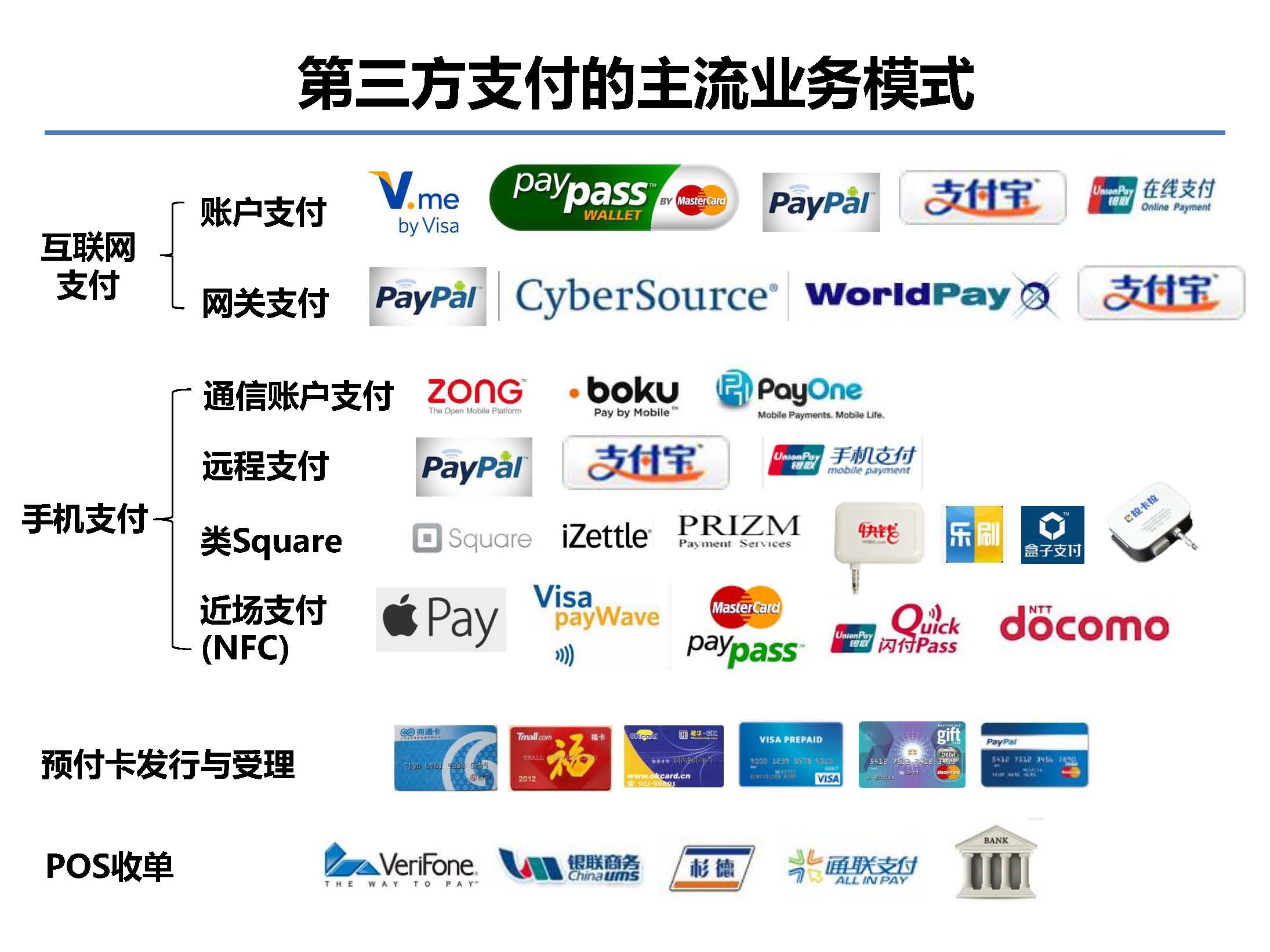 互联网金融行业全景及展望_蚂蚁金服评论_Page_05.jpg