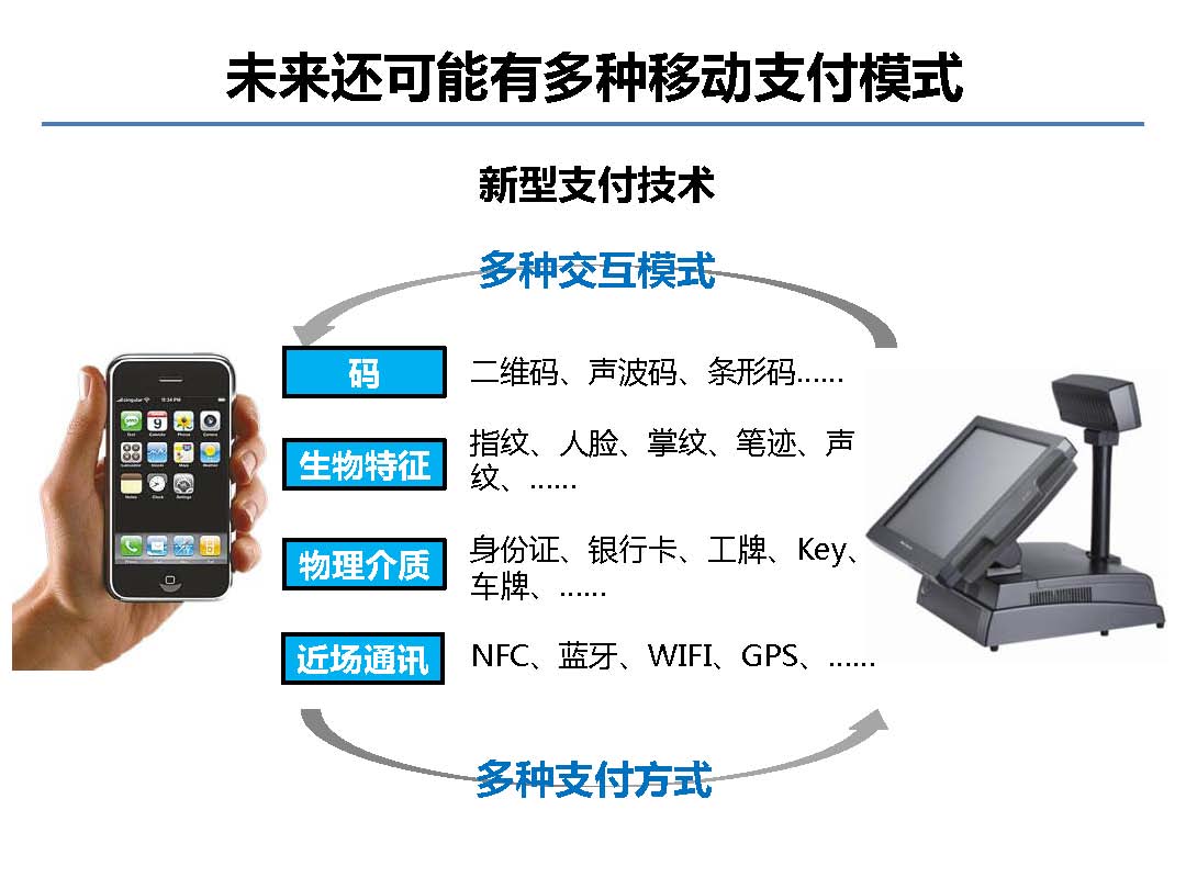 互联网金融行业全景及展望_蚂蚁金服评论_Page_06.jpg