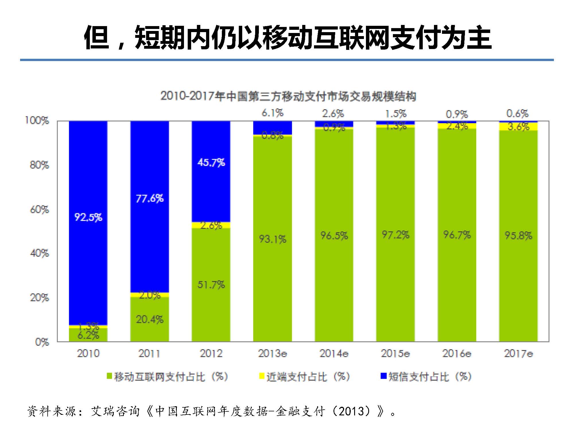 互联网金融行业全景及展望_蚂蚁金服评论_Page_07.jpg