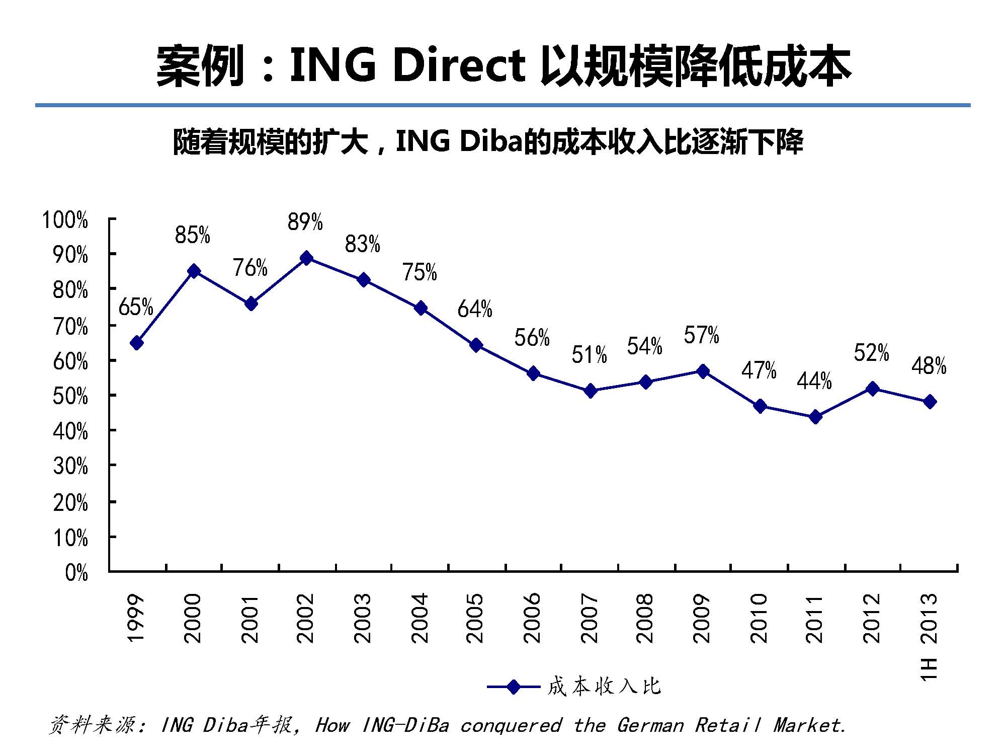 互联网金融行业全景及展望_蚂蚁金服评论_Page_15.jpg