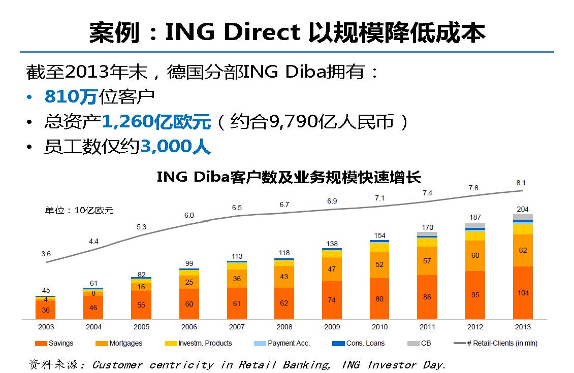 互联网金融行业全景及展望_蚂蚁金服评论_Page_14.jpg