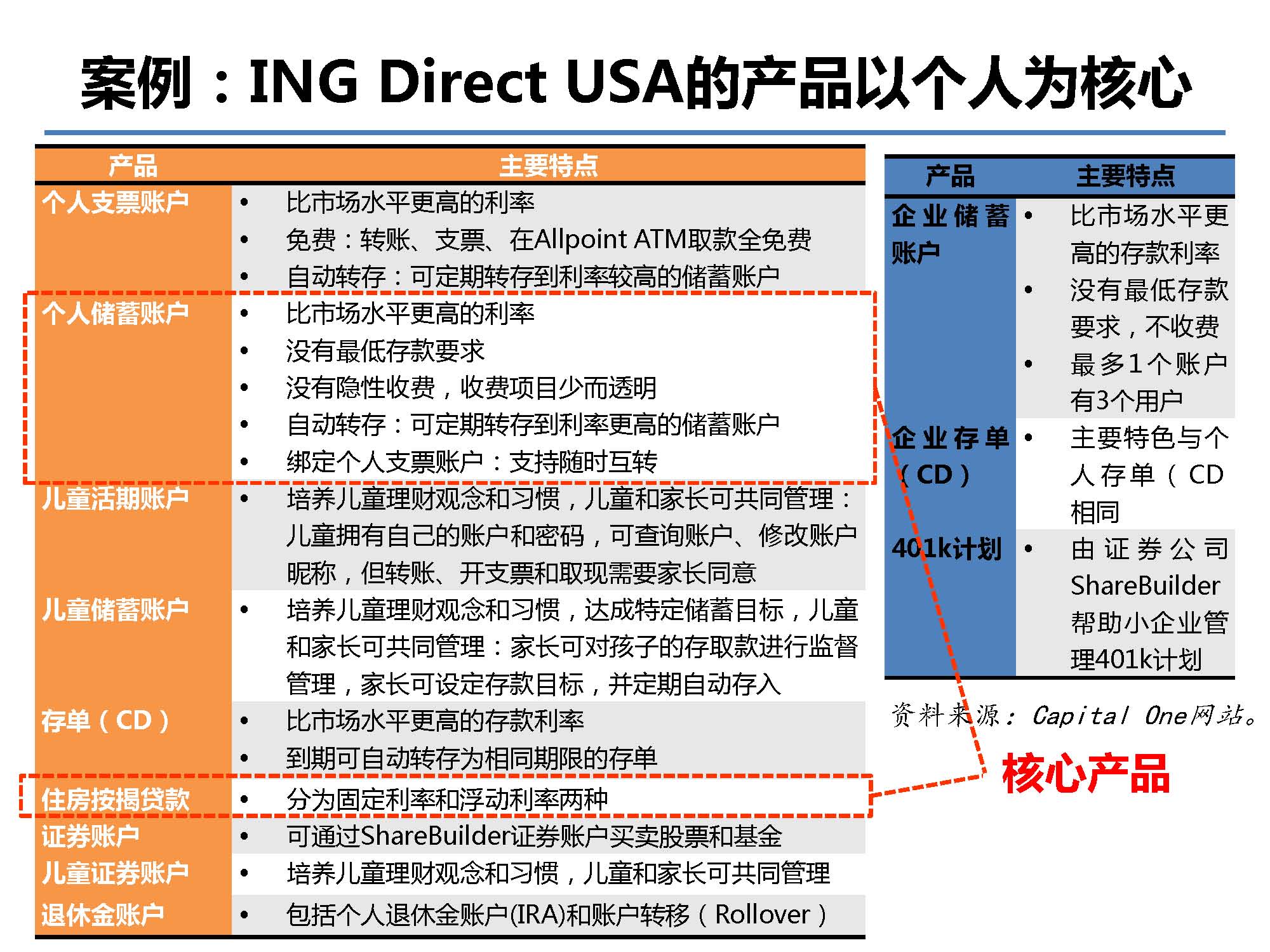 互联网金融行业全景及展望_蚂蚁金服评论_Page_17.jpg