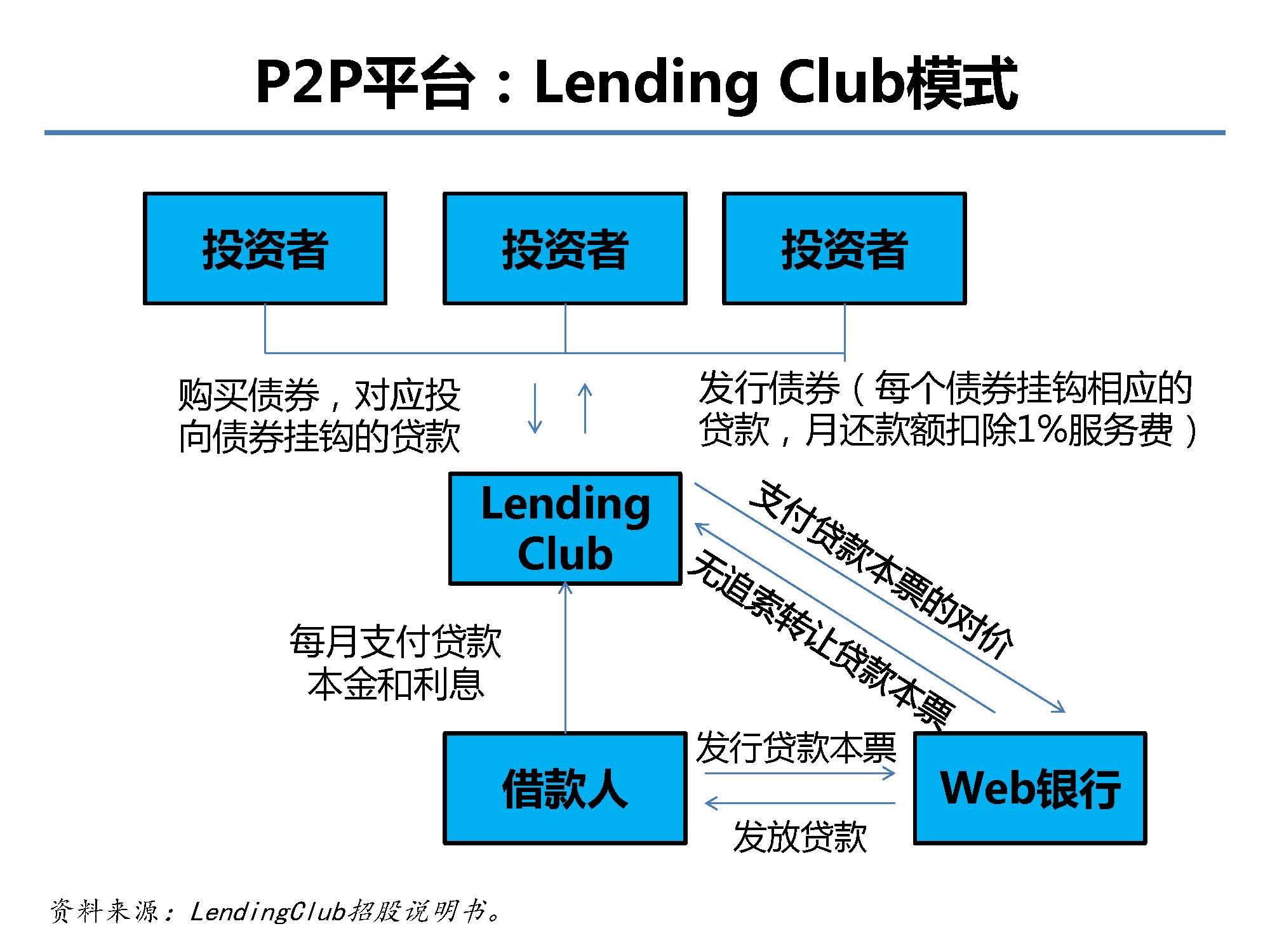 互联网金融行业全景及展望_蚂蚁金服评论_Page_20.jpg