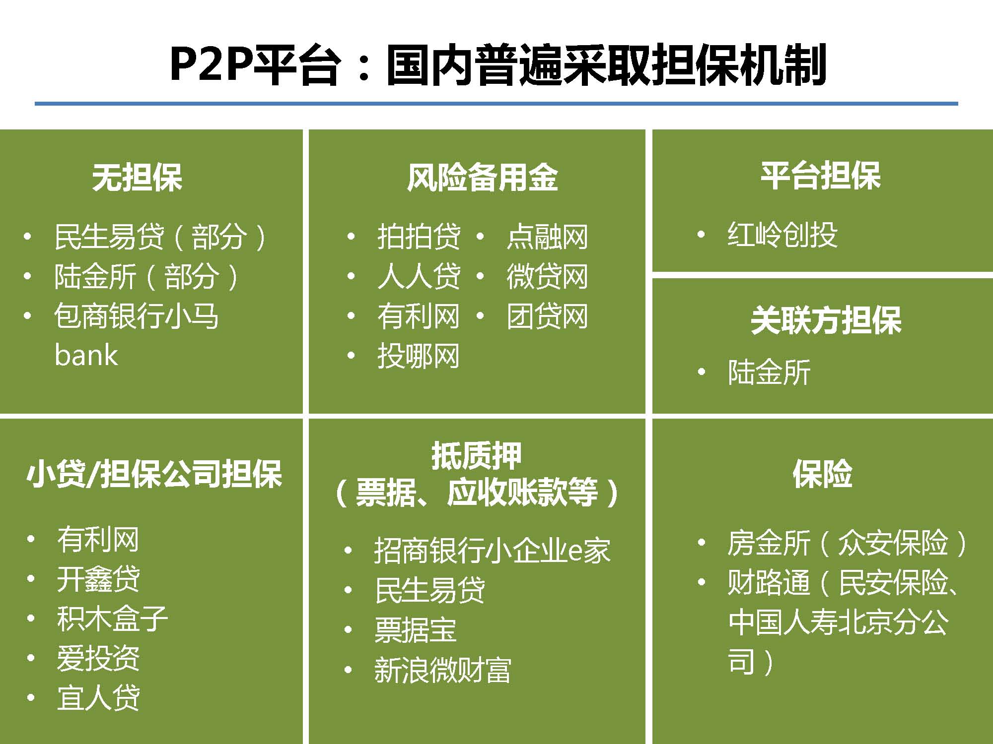互联网金融行业全景及展望_蚂蚁金服评论_Page_22.jpg