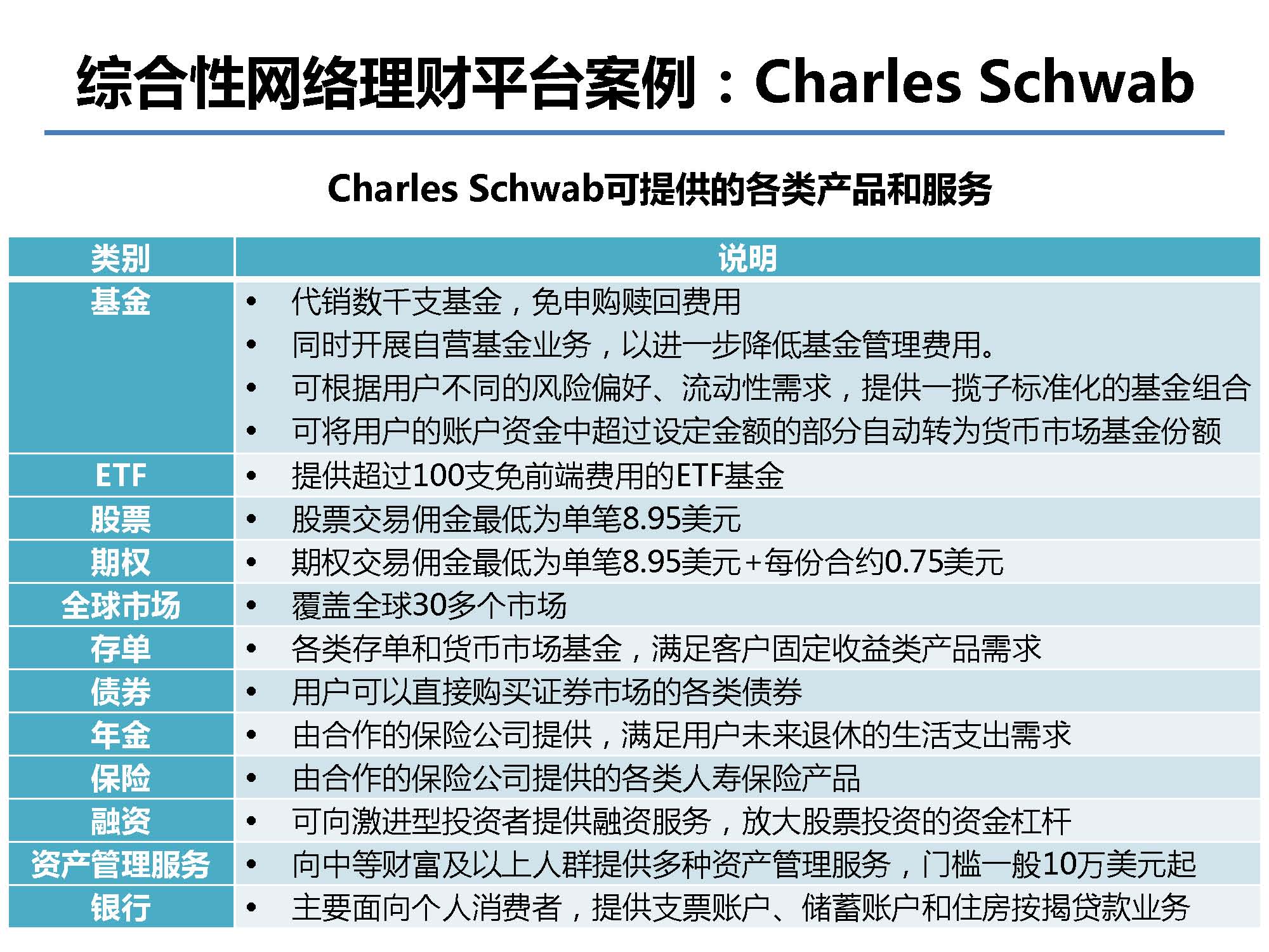 互联网金融行业全景及展望_蚂蚁金服评论_Page_32.jpg