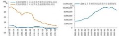任泽平：银行业监管进入重点整顿新阶段