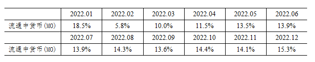 2023年一季度金融统计数据