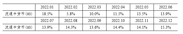 2023年4月金融统计数据报告