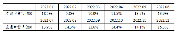 2023年7月金融统计数据报告
